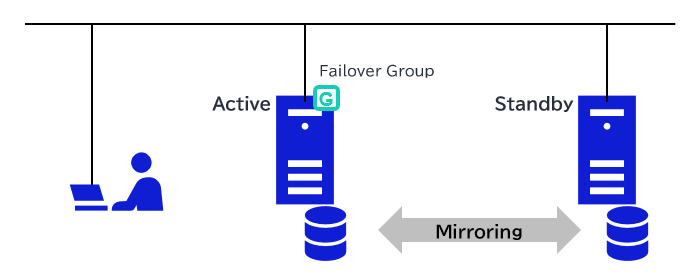 HA Cluster Configuration