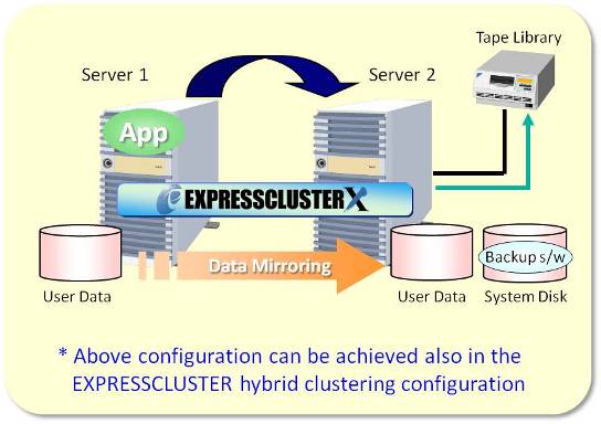 Pattern 2 : Low cost & low load