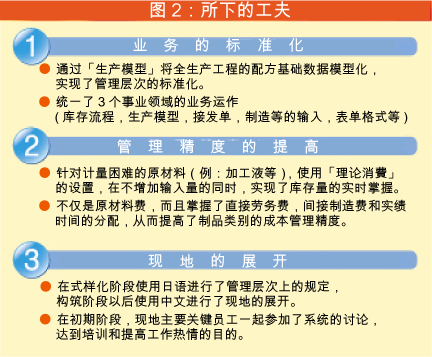 上海松江三键精细化工有限公司 事例介绍 Nec