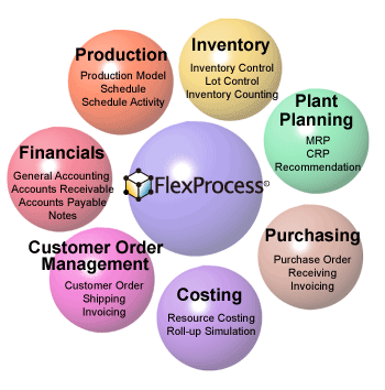 FlexProcess 7 modules