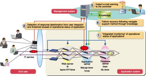 Application Navigator