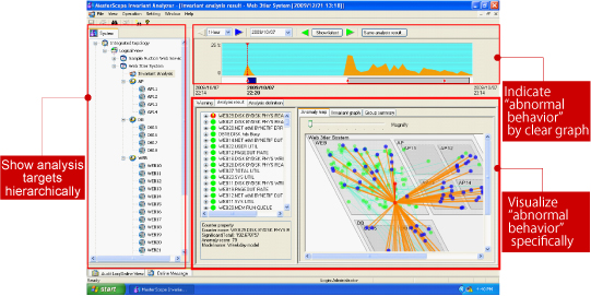 Basic Screen