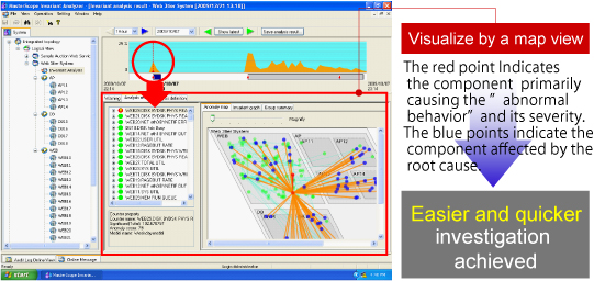 Localize Failure Occurrence by Map Views