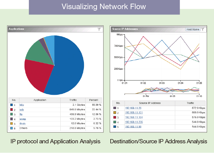 network flow analyzer