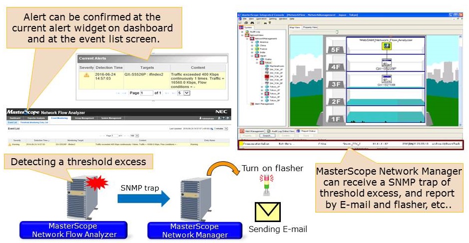 network flow analyzer network flow analyzer