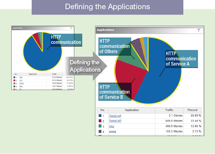 network flow analyzer network flow analyzer