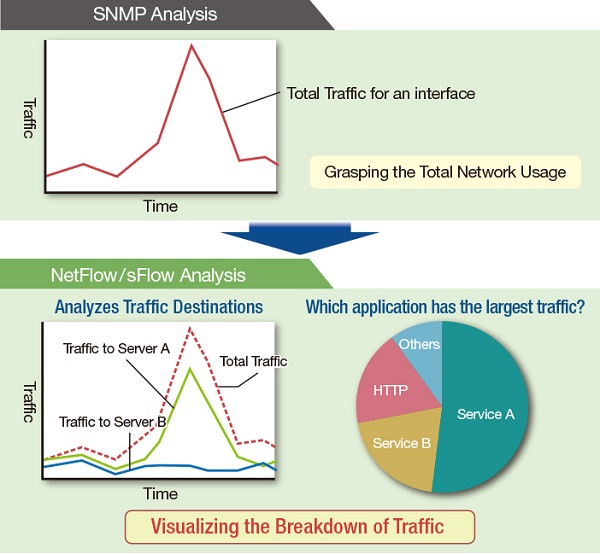 www3.animeflv.net Traffic Analytics, Ranking Stats & Tech Stack