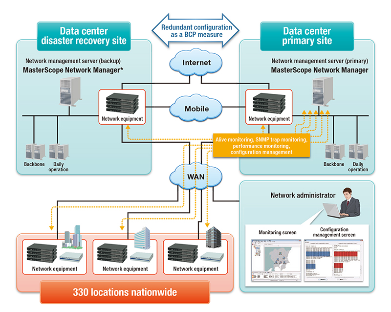 Data Center Solutions Company - Nationwide