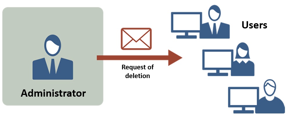 File Oganization Request