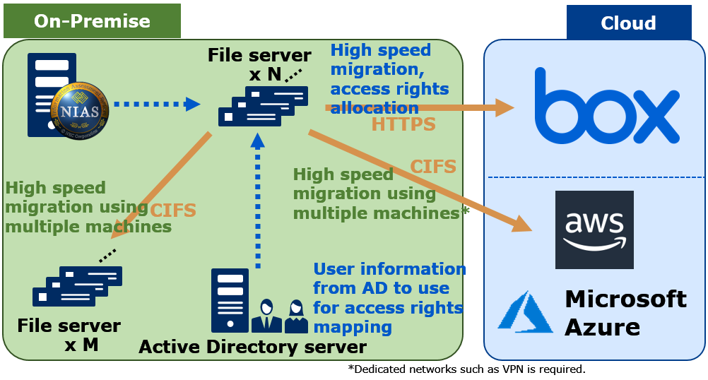 data migration option function details