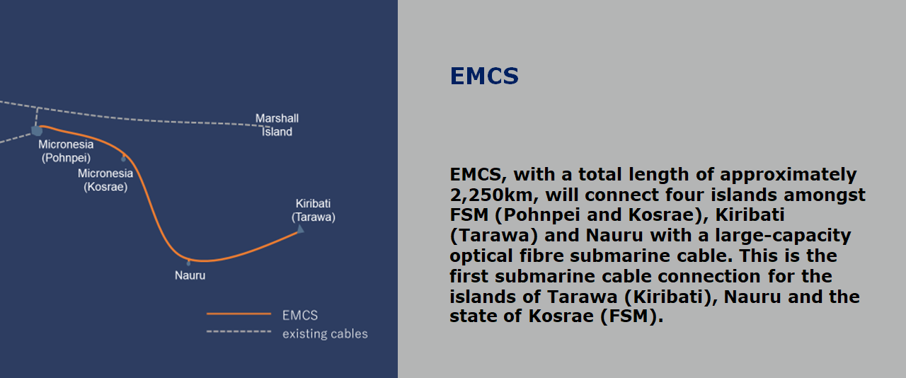 EMCS, with a total length of approximately 2,250km, will connect four islands amongst FSM (Pohnpei and Kosrae), Kiribati (Tarawa) and Nauru with a large-capacity optical fibre submarine cable. 