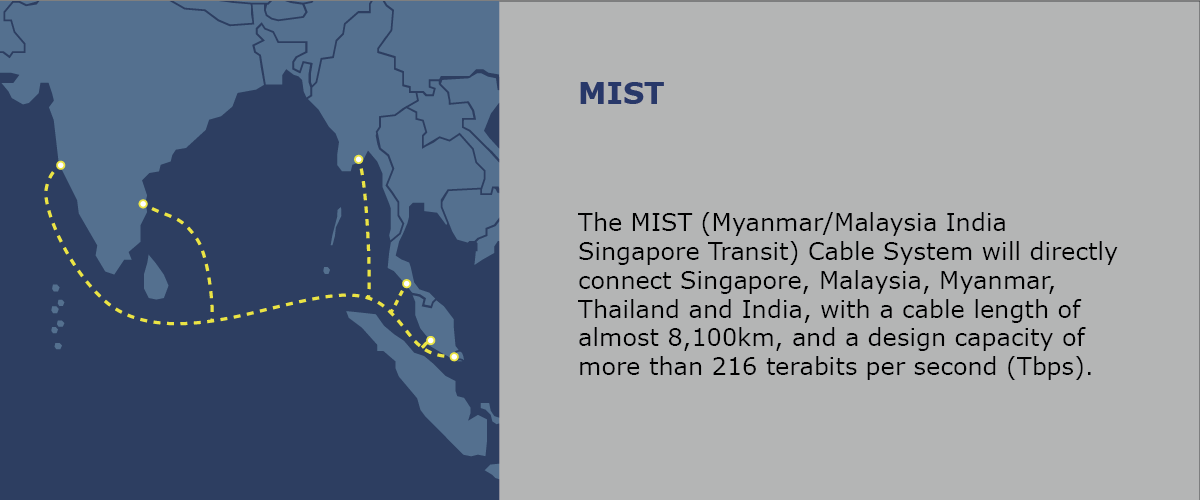 The MIST (Myanmar/Malaysia India Singapore Transit) Cable System will directory connect Singapore, Malaysia, Myanmar, Thailand and India, with a cablr length of almost 8,100km, and a design capacity of more than 216 terabits per second (Tbps).