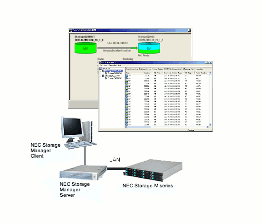 Replication management Image