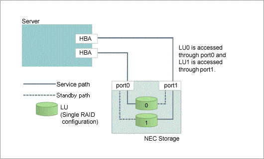 Static load balancing