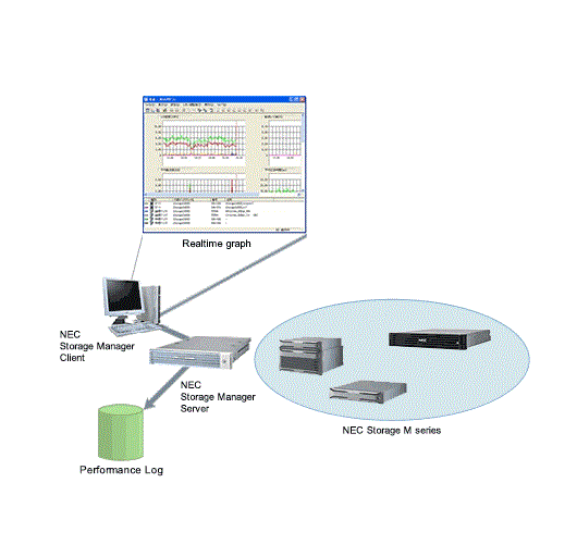 NEC Storage PerformanceMonitor Image