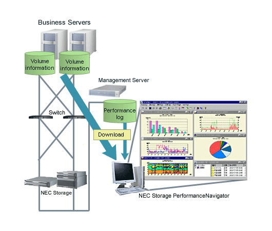 NEC Storage PerformanceNavigator Image