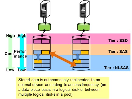 NEC Storage PerforOptimizer Image2