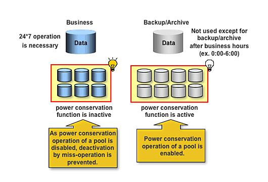 Power conservation setting