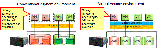 NEC Storage Virtual Volume Image1