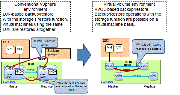 NEC Storage Virtual Volume backup and restore image