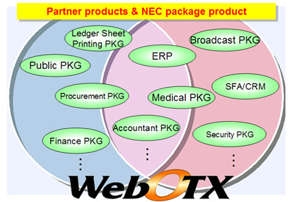Application server software is used with various package products.