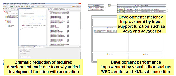 WebOTX provides Web application development functions through an annotation editor that utilizes Java EE 5 features and JSF.