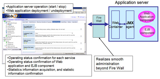 Flash-based integrated administration console