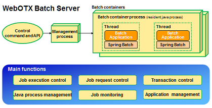 WebOTX Batch Server Overviews