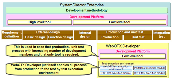Editions available range from the reasonably priced Express Edition to the Enterprise Edition which is intended for large-scale systems.
