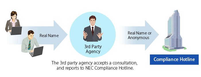 Security System (Third Party Agency)