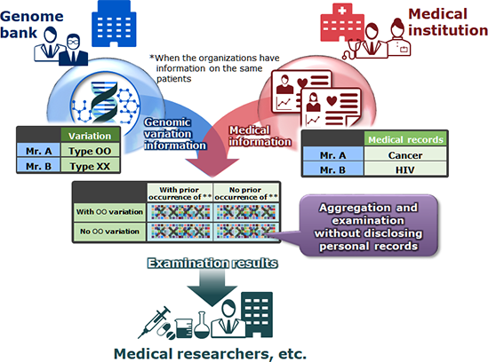 Figure: Application example in the medical field