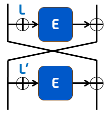 Basic structure of OTR (Offset Two-Round)