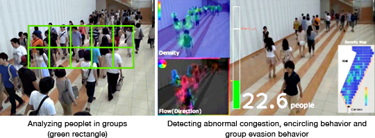 Left: Analyzing people in groups (green rectangle), Right: Detecting abnormal congestion, encircling behavior and group evasion behavior