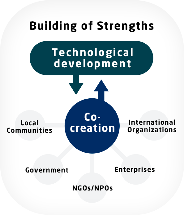 Building of Strengths Technolopment