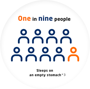 One in nine people: Sleeps on an empty stomach *3