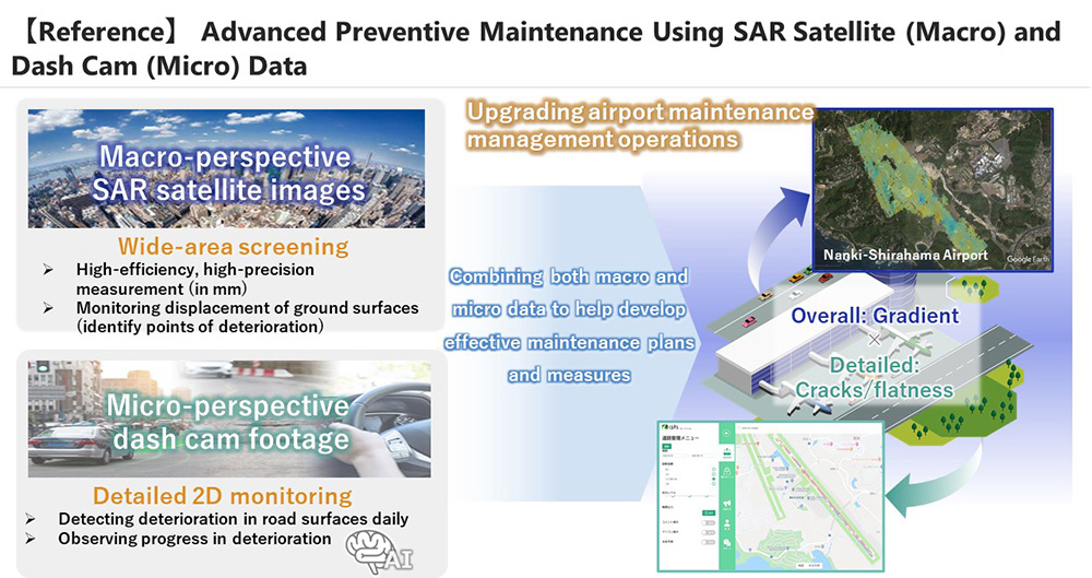 【Reference】 Advanced Preventive Maintenance Using SAR Satellite (Macro) and Dash Cam (Micro) Data