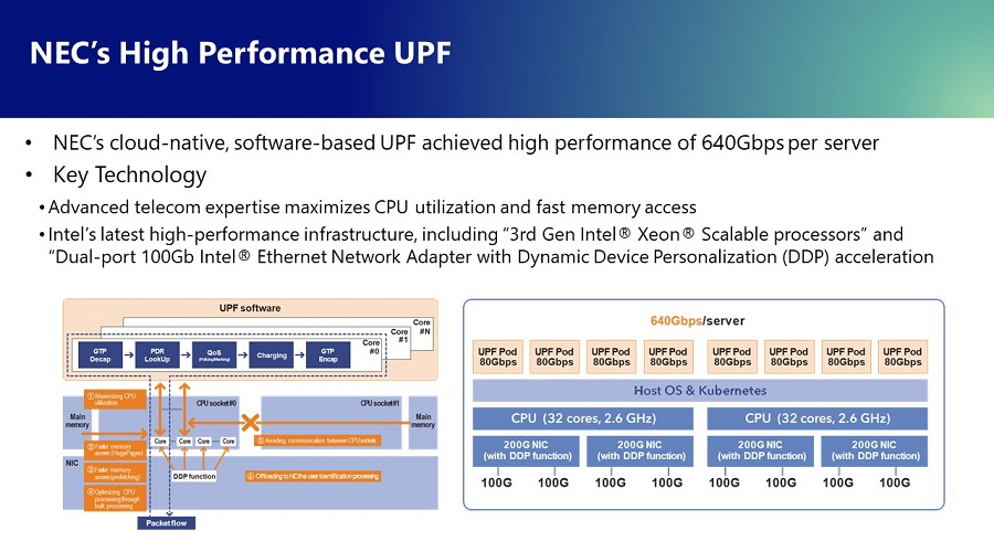 NEC'S High Performance UPF