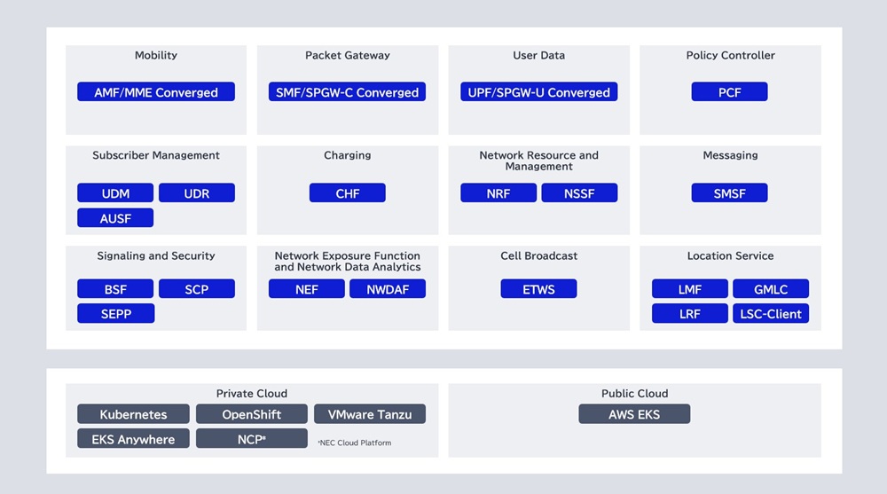 NEC's 5GC solution