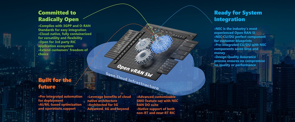 NEC Open Virtualized RAN CU/DU