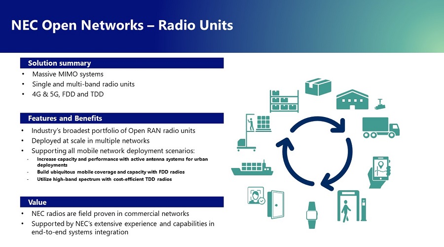 NEC Open Networks -Radio Units