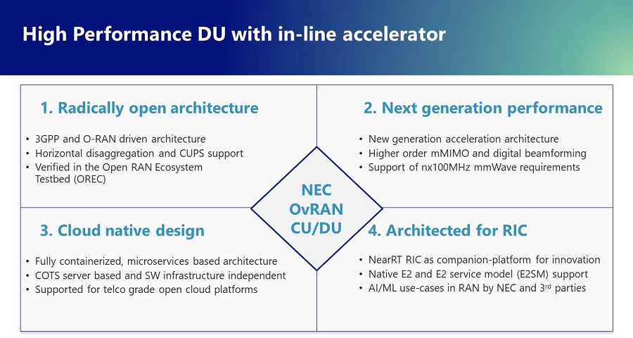 High Performance DU with in-line accelerator