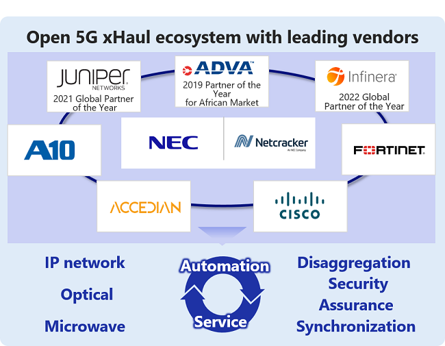 NEC y Fortinet cierran acuerdo global para entregar seguridad de extremo a extremo de alto rendimiento para redes 5G