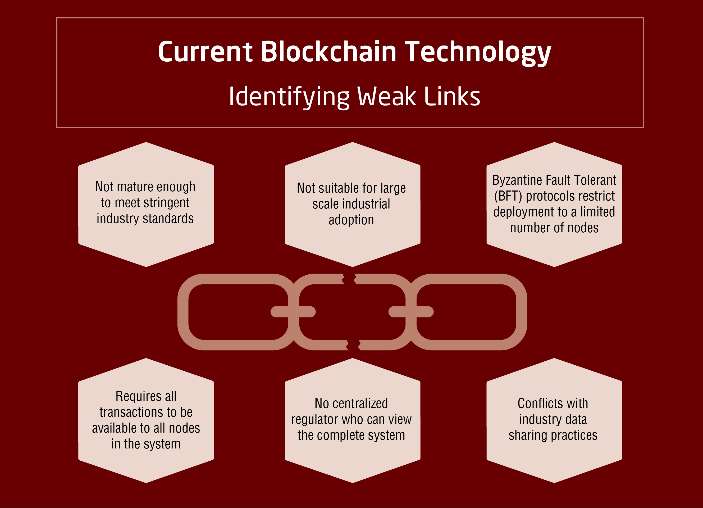 What Is Blockchain Technology? What Are Its Features? / Blockchain Key Characteristics And The Conditions To Use It As A Solution By Venkat Kasthala The Startup Medium - In other words, it would be a huge.