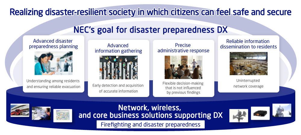 Realizing disaster-resilient society in which citizens can feel safe and secure