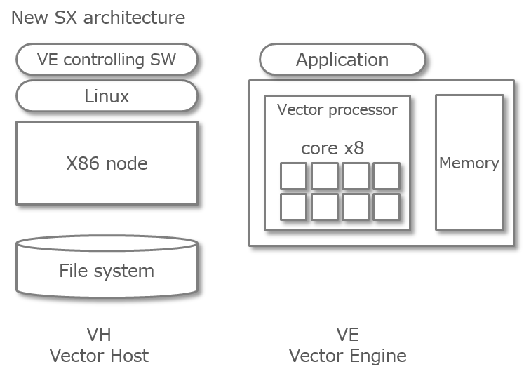 Nec Sx Aurora Tsubasa Software
