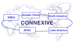 Global support