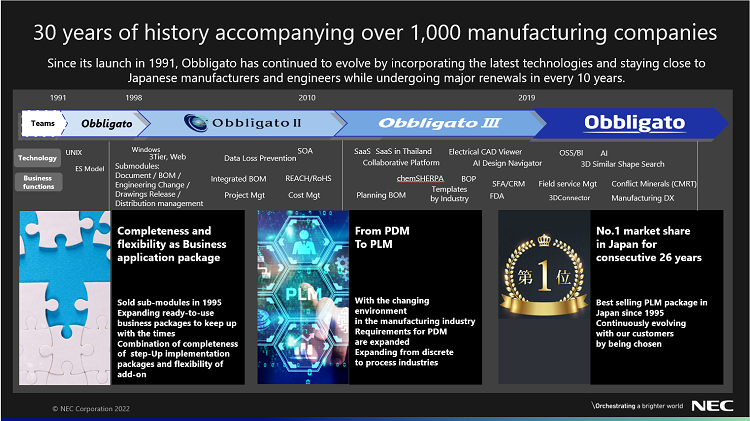 History of "Obbligato"