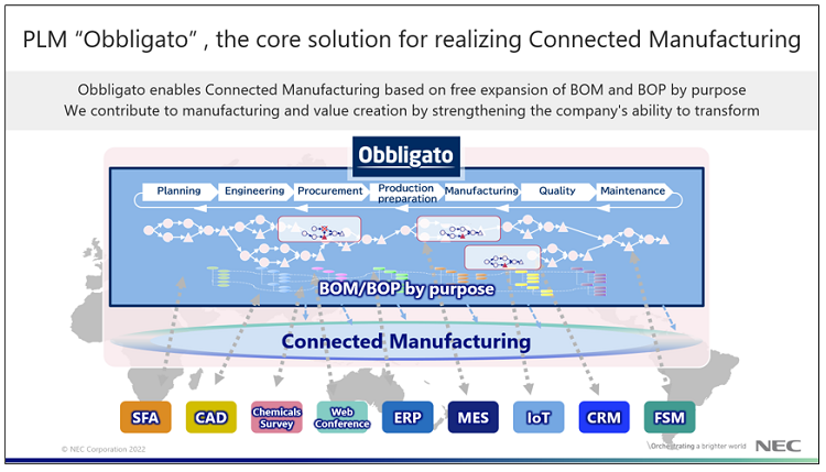 The role to be played by Obbligato in "Connected Manufacturing"