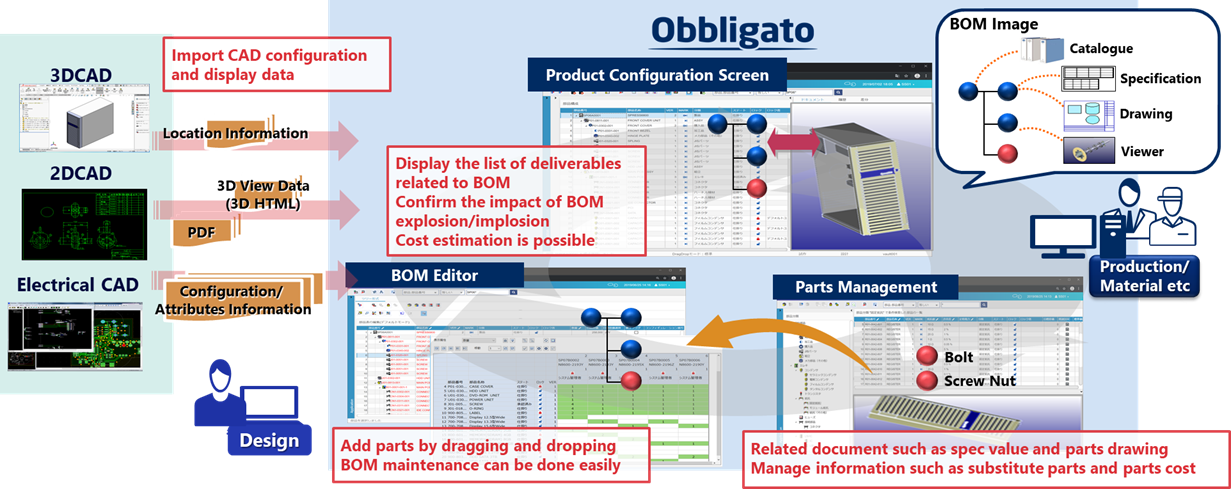 Image:Product Configuration Management Solution