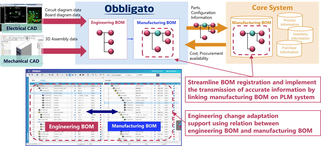 Figure:ERP Linkage Solution